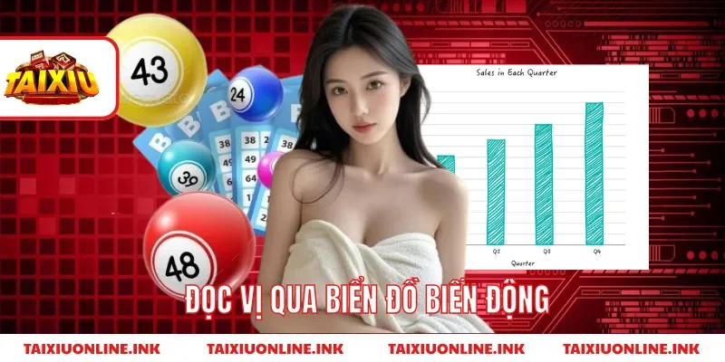 Đọc vị qua biển đồ biến động